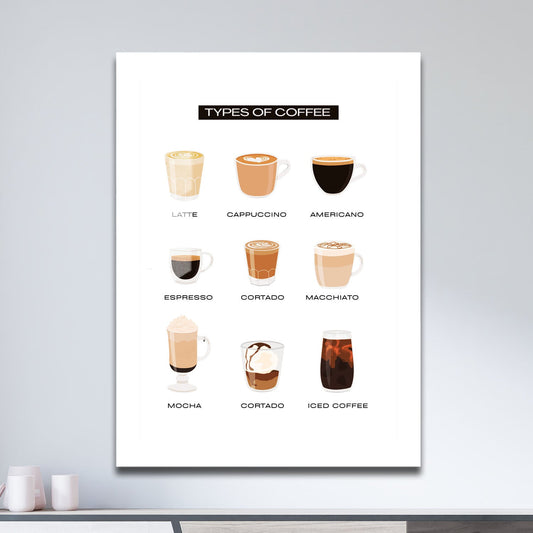 Wes Co Gallery Metal Poster Types of Coffee Drinks Poster 11" x 17" Home Goods - Coffee White border only Metal Art Print