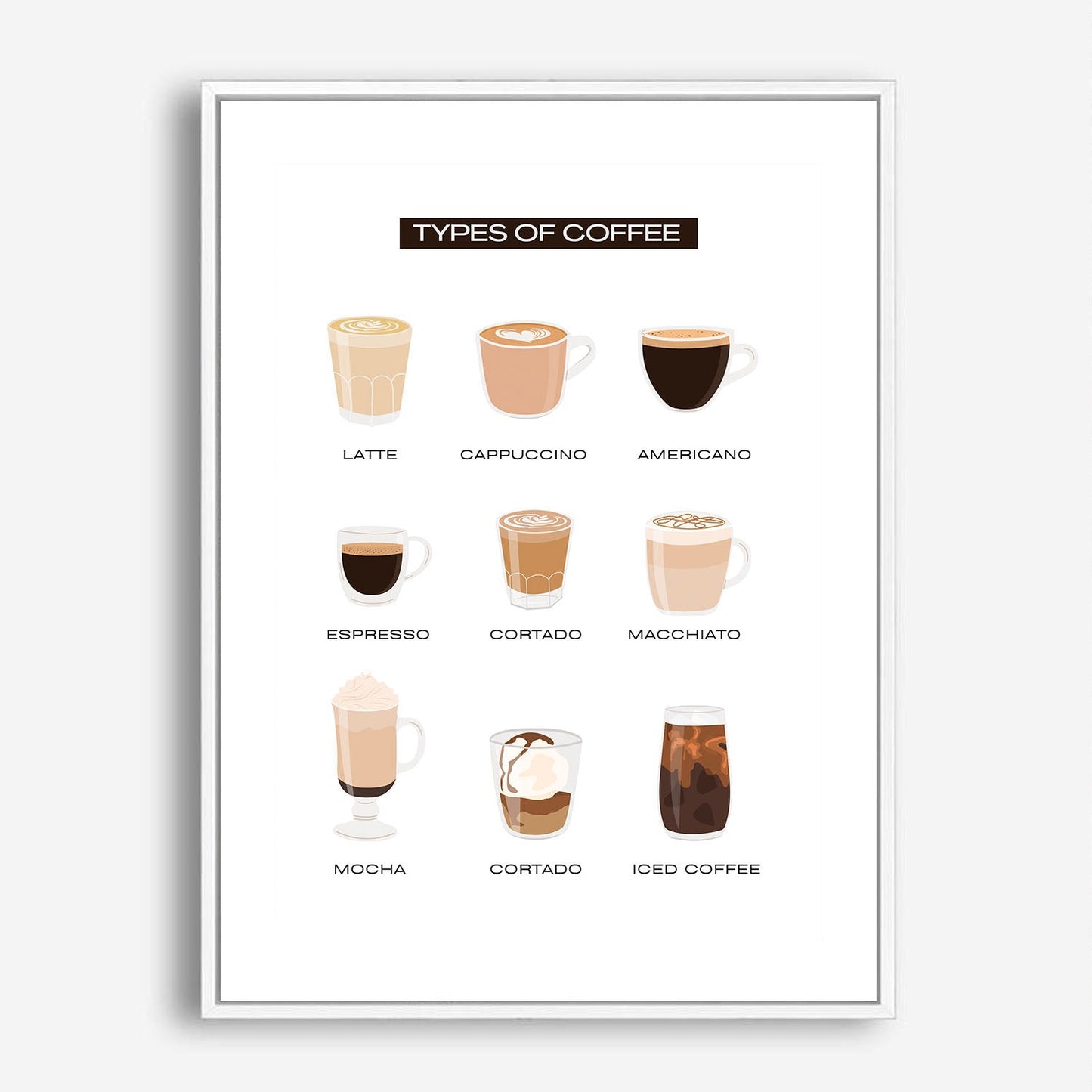 Wes Co Gallery Poster Types of Coffee Drinks Poster 5 x 7" Home Goods - Coffee  Art Print