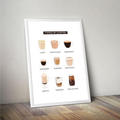 Wes Co Gallery Poster Types of Coffee Drinks Poster 16 x 20" Home Goods - Coffee  Art Print